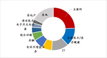 中國出口產品附加值偏低的原因及數據處理技術的開發分析