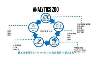 從數據處理技術突圍，破解工業生產的“卡脖子”困局