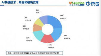 擁抱智能化浪潮 AI與自動(dòng)化方案生態(tài)圈構(gòu)建，兼論數(shù)據(jù)處理技術(shù)開發(fā)新趨勢(shì)