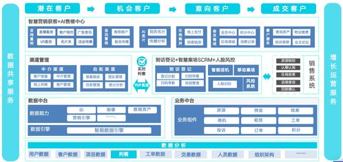 2025數(shù)字化營(yíng)銷破局 頂級(jí)AI營(yíng)銷案例與數(shù)據(jù)處理技術(shù)深度解析