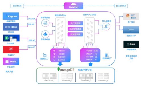 聚水潭數據高效集成到MySQL的解決方案與數據處理技術開發
